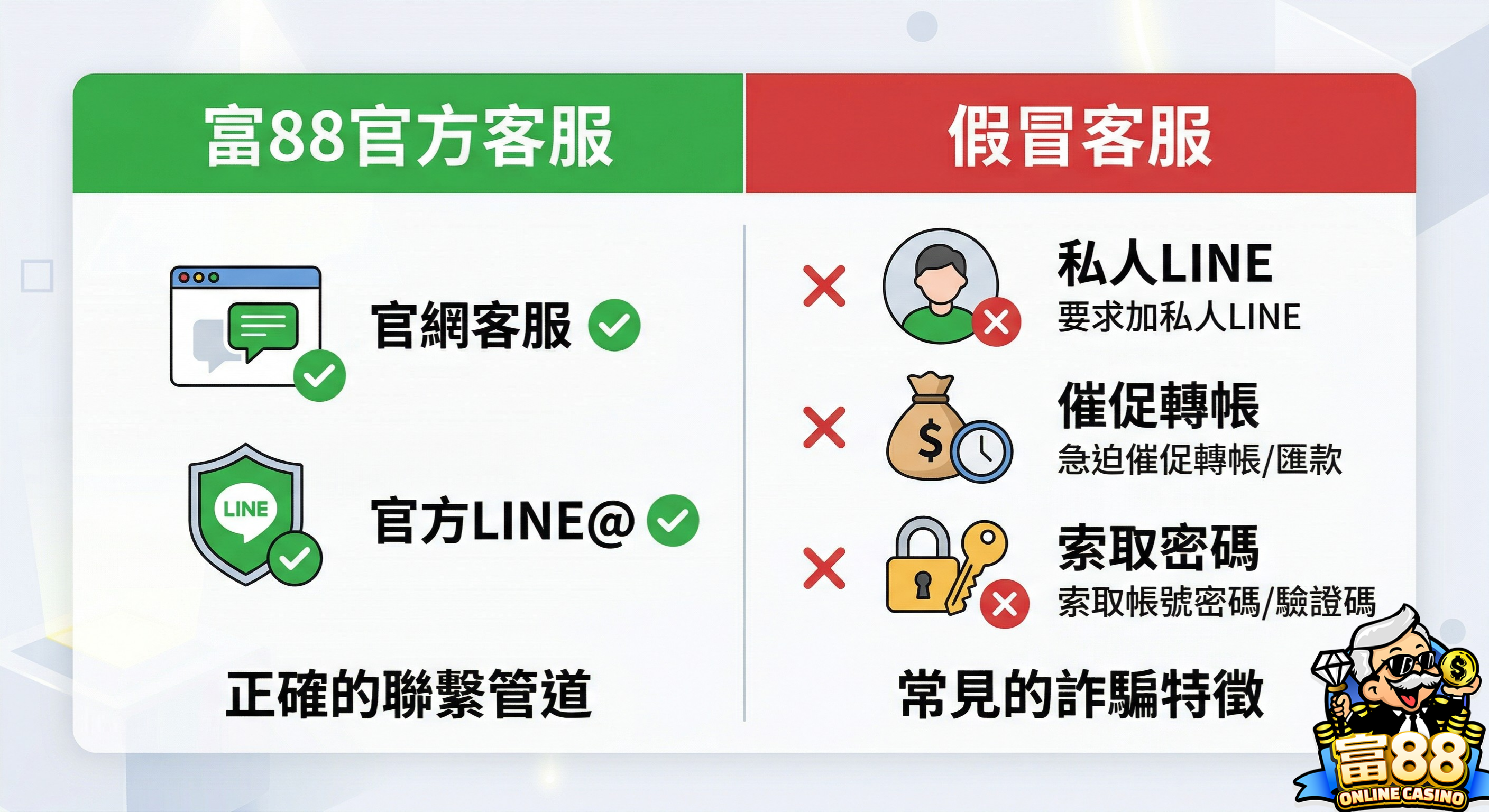 富88聯繫官方客服確認身份