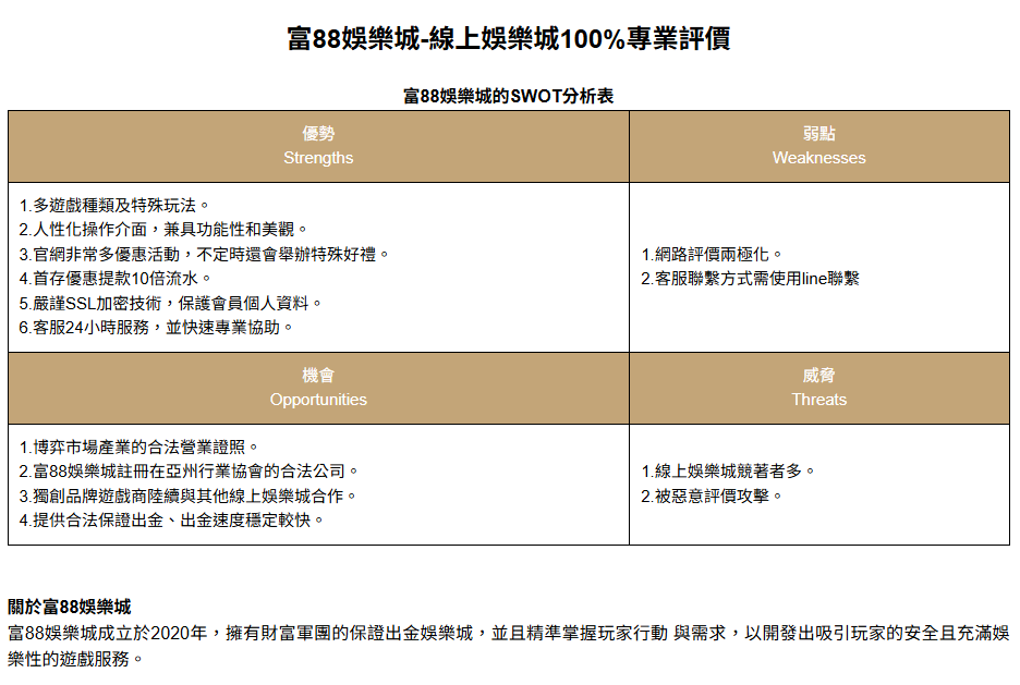 3A娛樂城-線上娛樂城100%專業評價