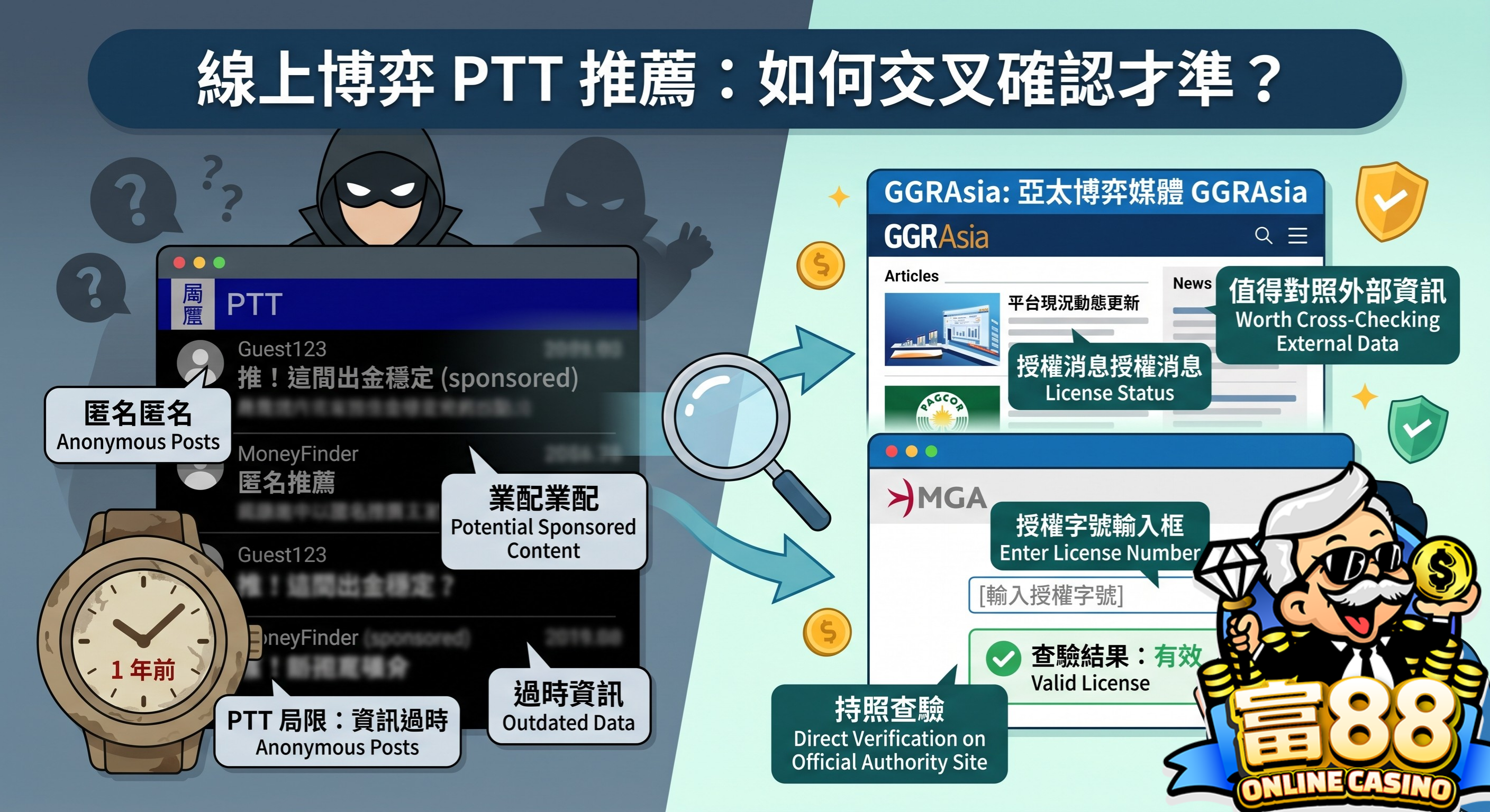可以換現金的線上博弈遊戲ptt推薦名單，怎麼交叉確認才準？