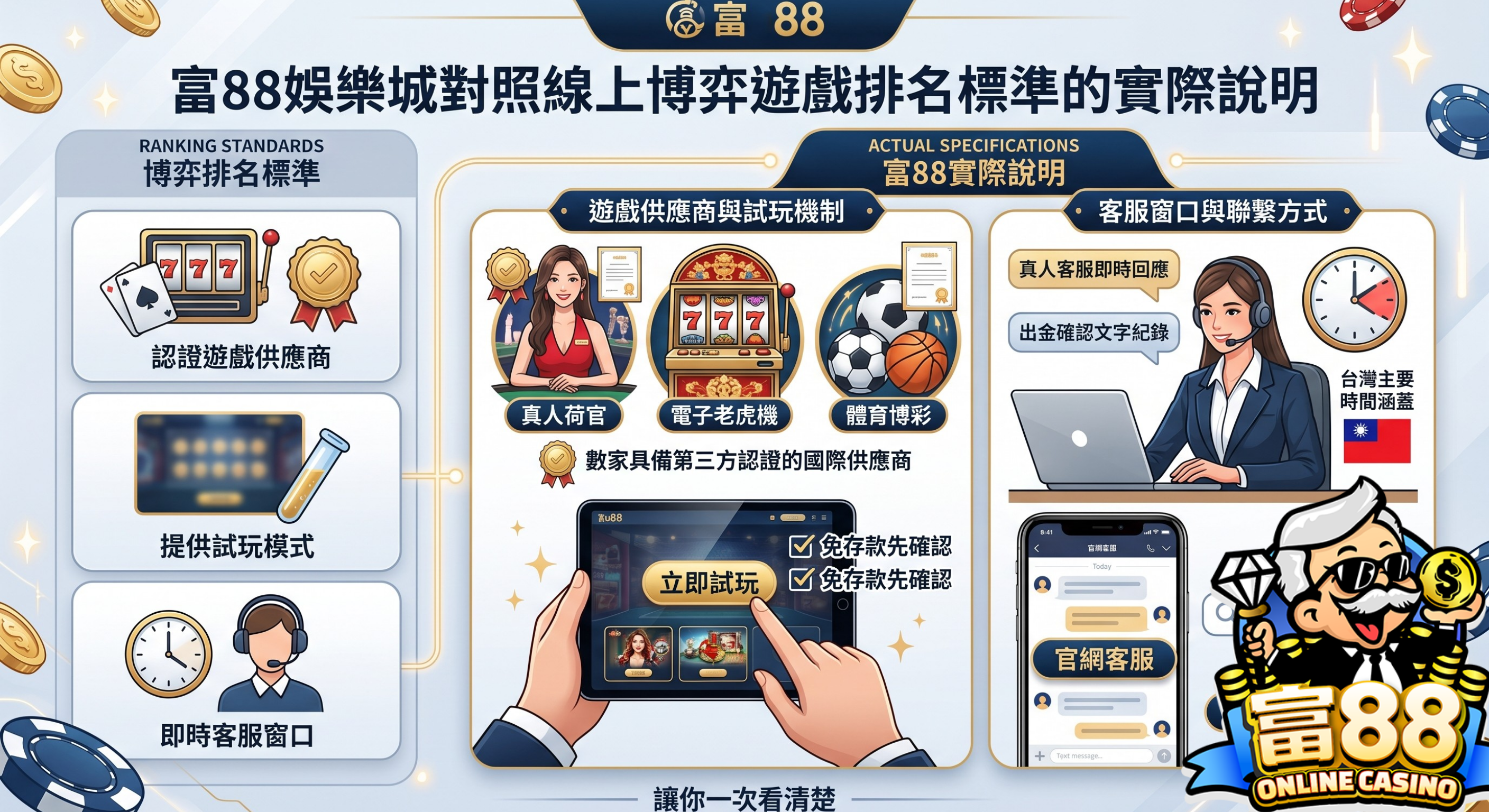 3A娛樂城對照線上博弈遊戲排名標準的實際說明