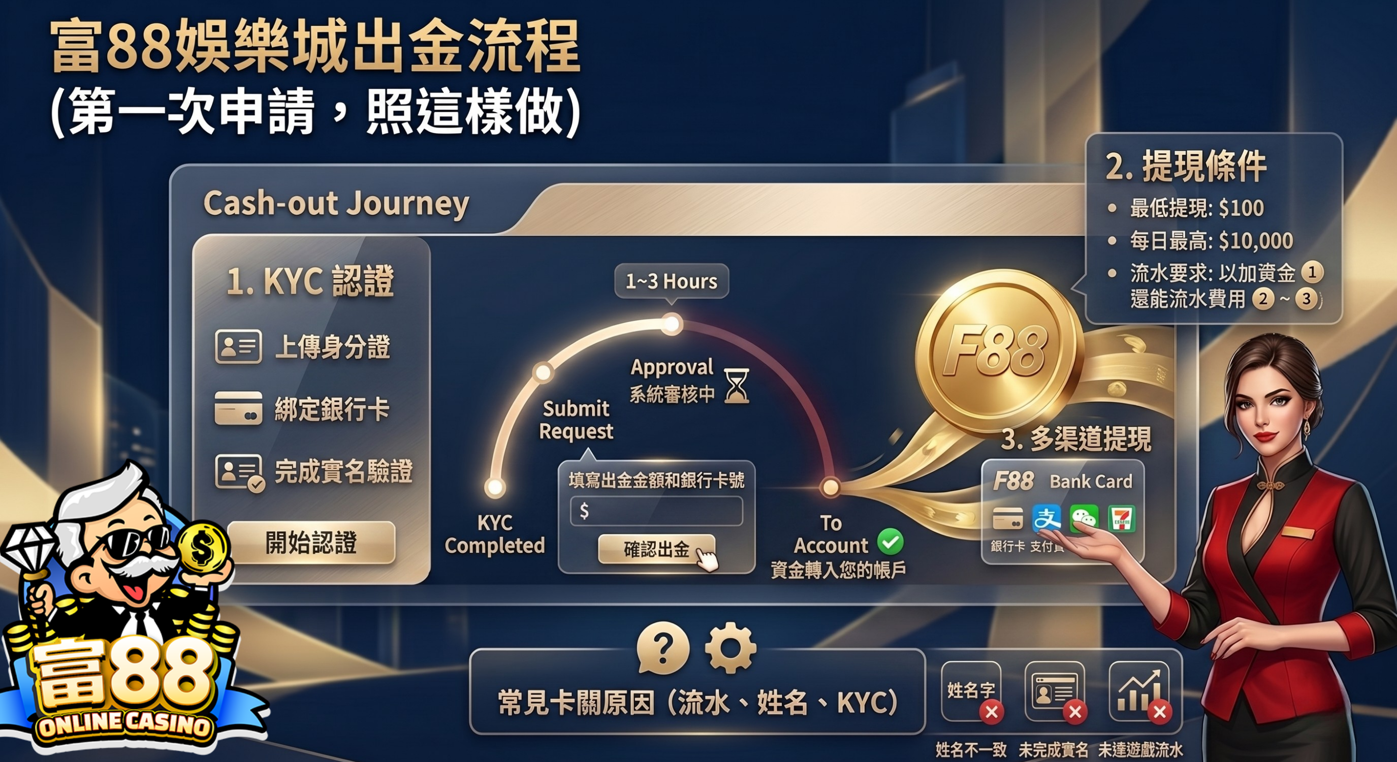 3A娛樂城出金流程說明，第一次申請照這樣做